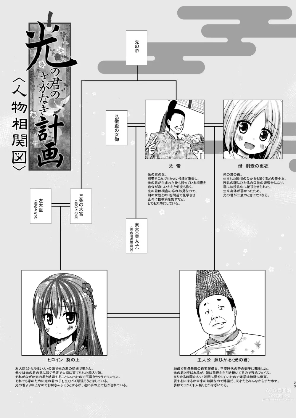 Page 23 of doujinshi Hikari no Kimi no Saganaki Keikaku <Soushuuhen>