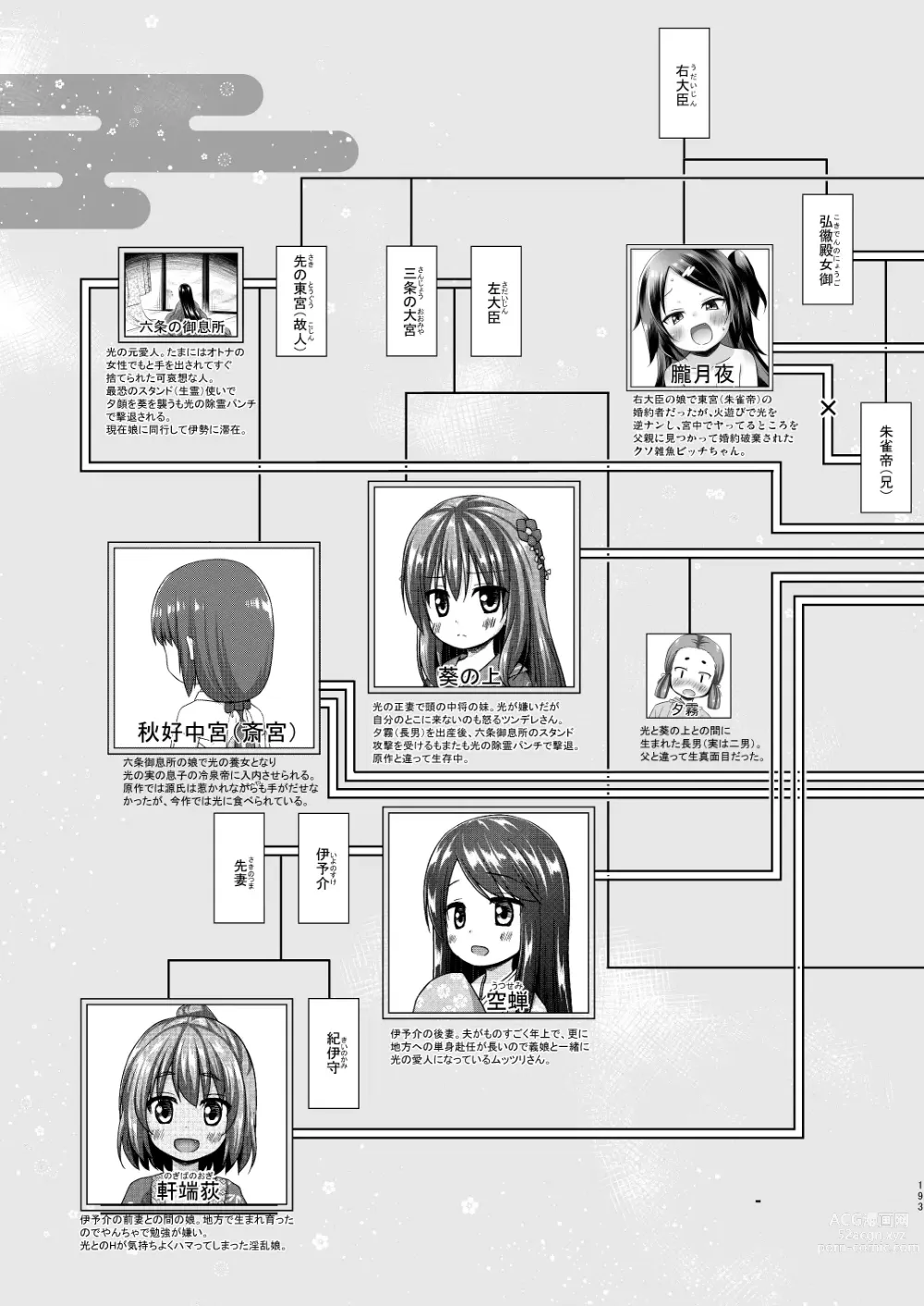 Page 192 of doujinshi Hikari no Kimi no Saganaki Keikaku <Soushuuhen> (decensored)