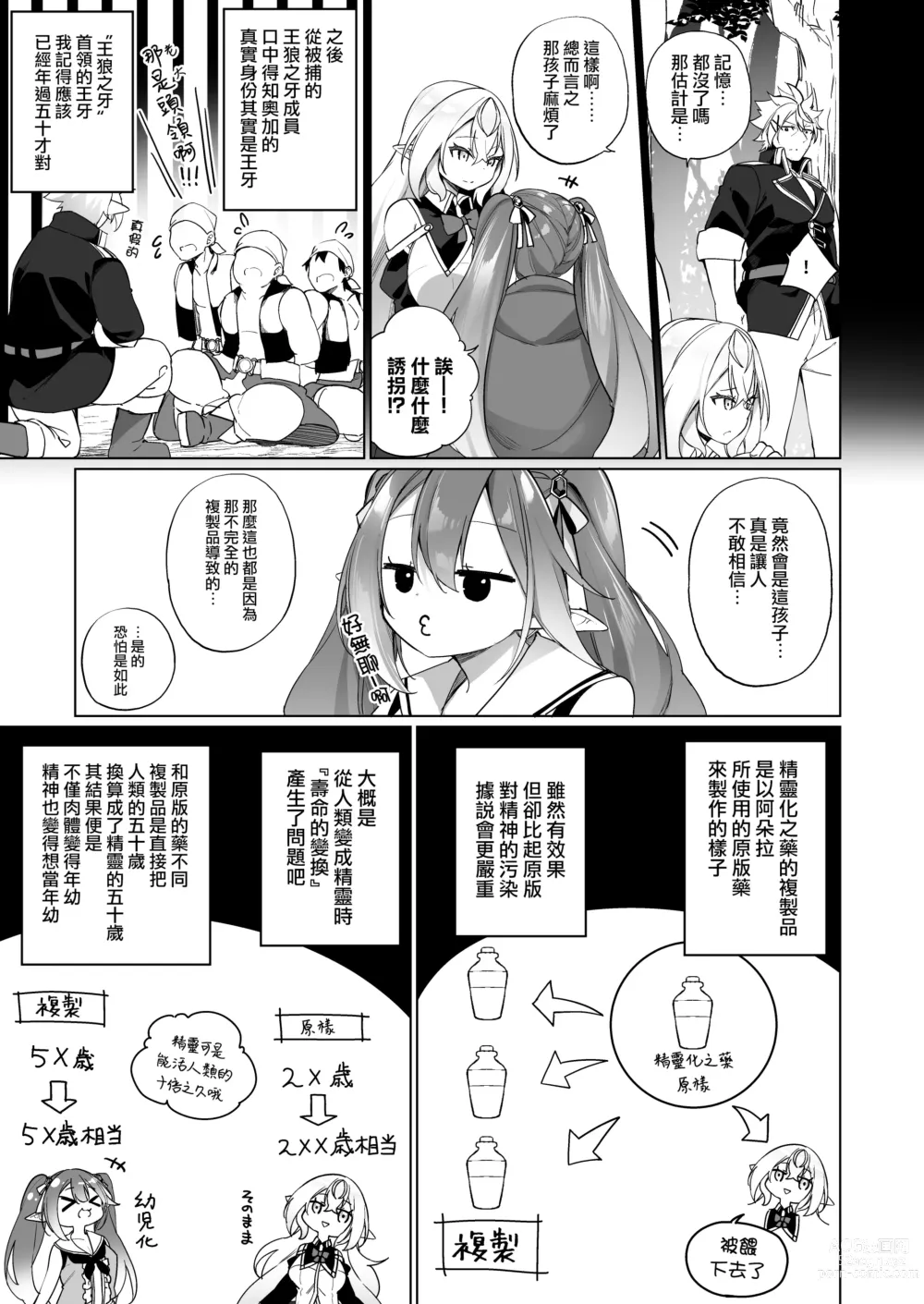 Page 8 of doujinshi 變成雌小鬼妖精的頭領2 妖精化之藥 part3