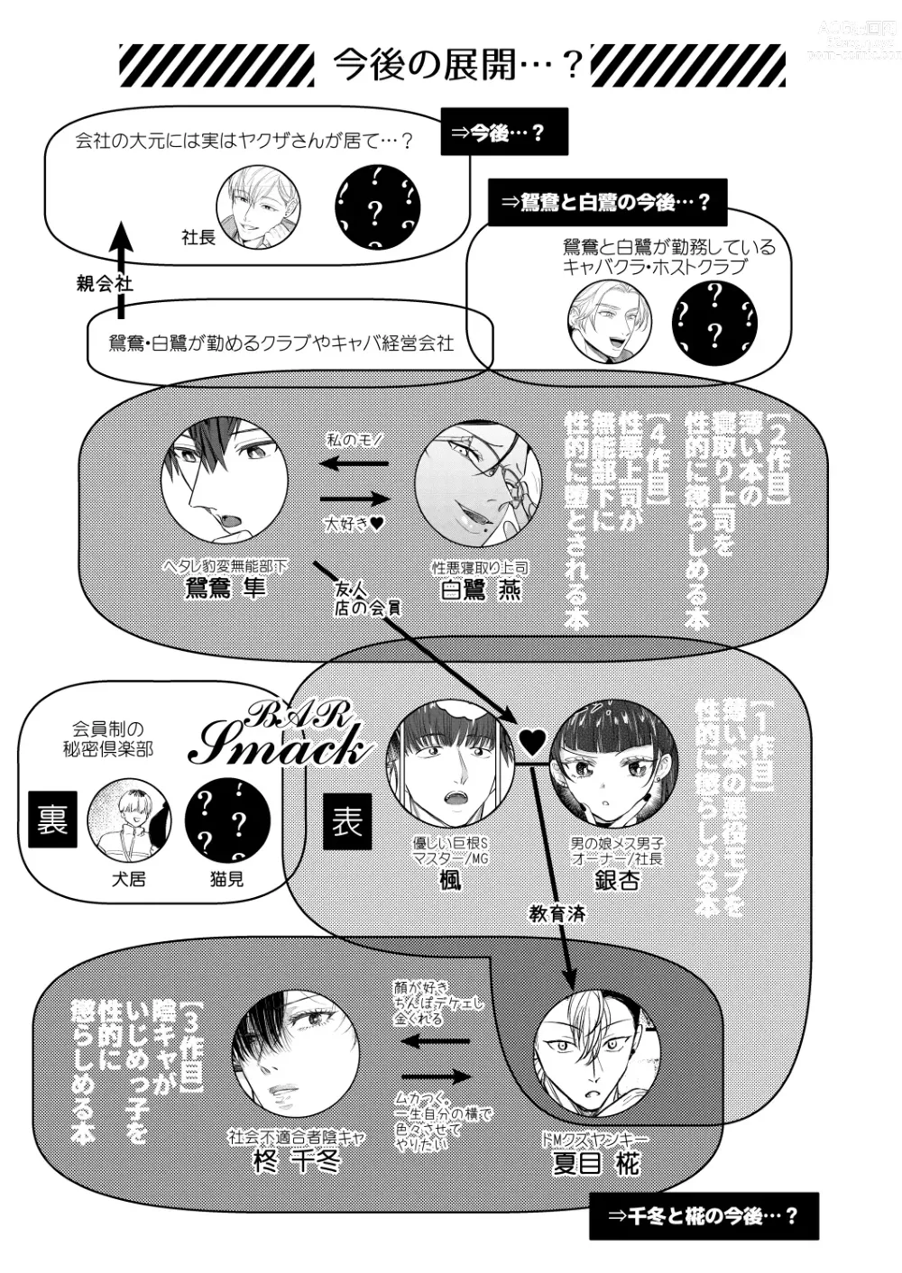 Page 70 of doujinshi Seiaku Joushi ga Munou Buka ni Seiteki ni Otosareru Hon