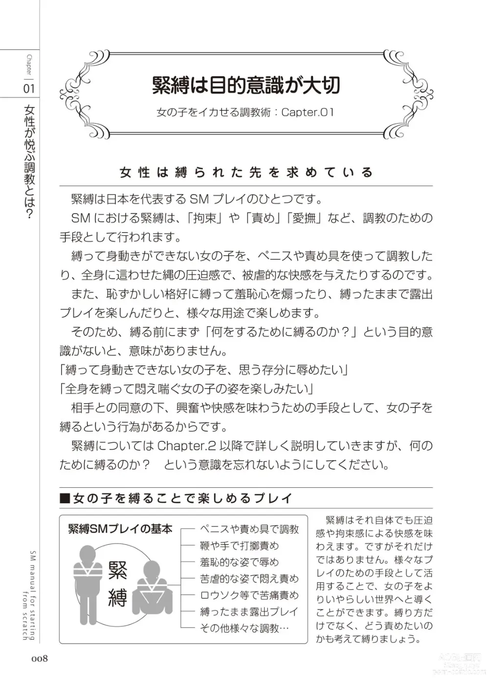 Page 10 of manga Zero kara Hajimeru SM Manual Onnanoko o Ikaseru Choukyoujutsu