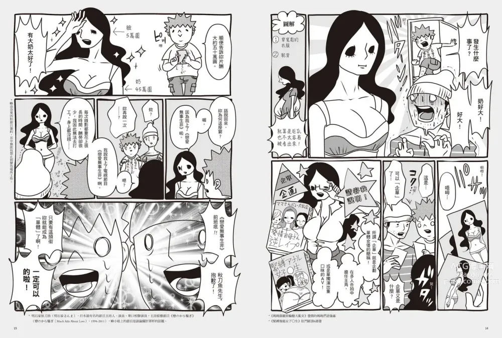 Page 10 of manga 我當AV女優的那些年 1