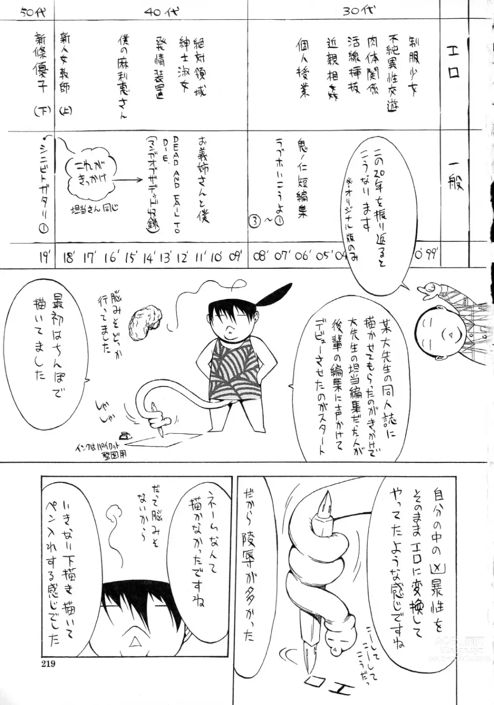 Page 220 of manga 신인 여교사 신죠 유코