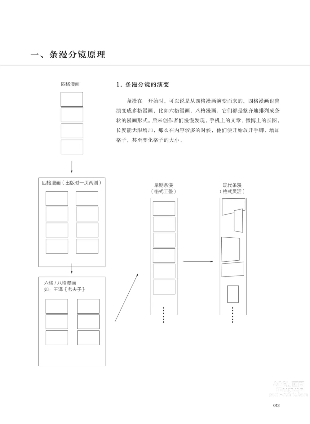 Page 14 of manga 条漫分镜草图本