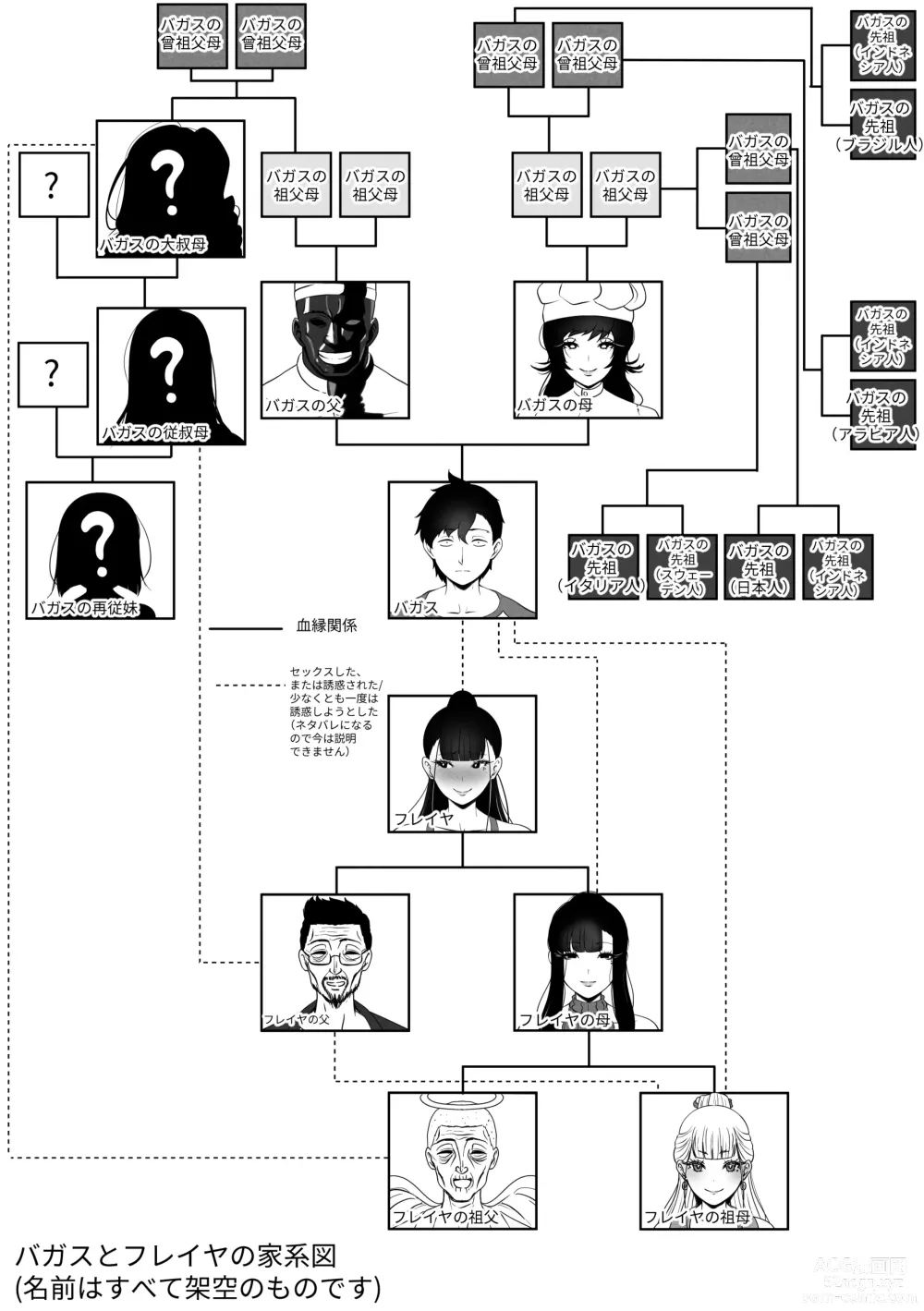 Page 53 of doujinshi OYAOYAKODON