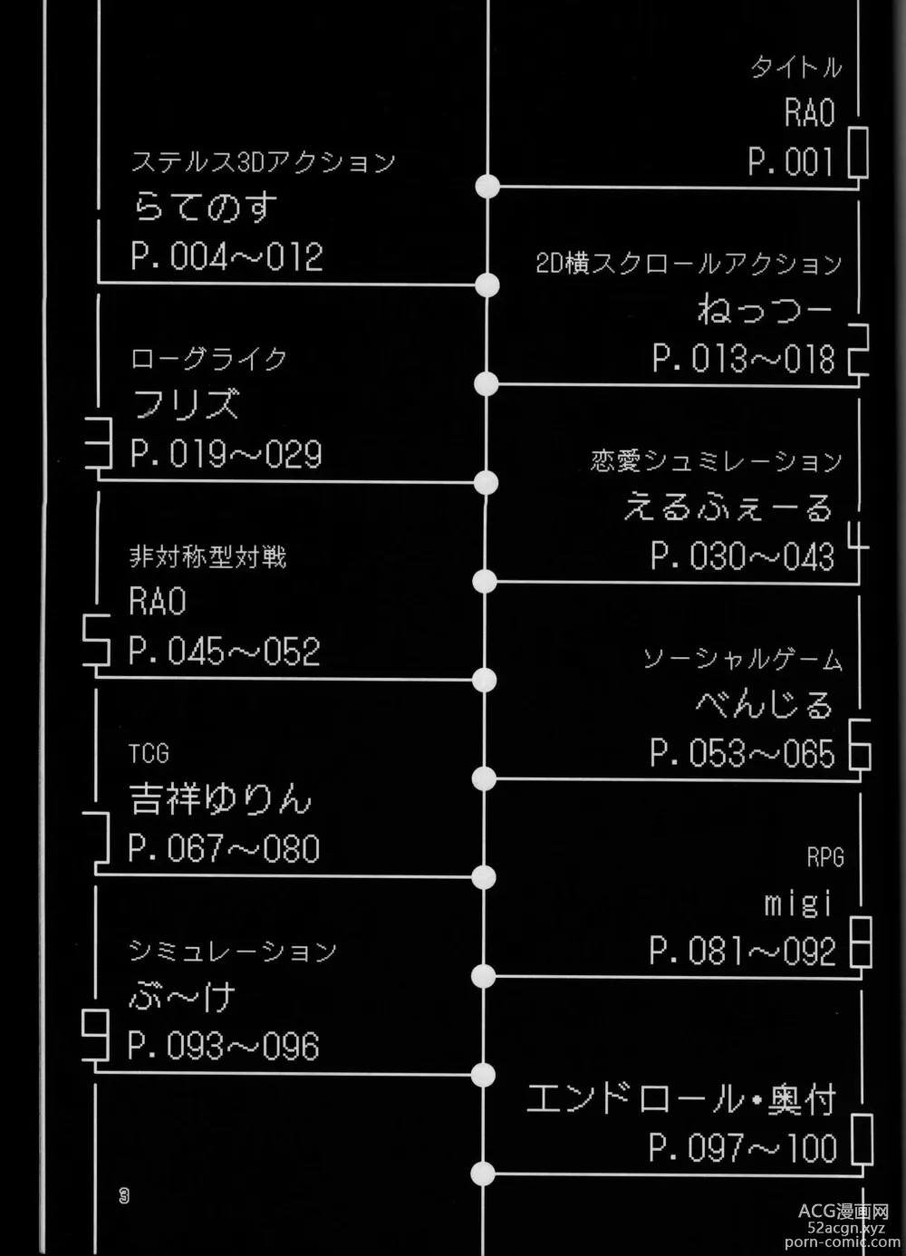 Page 3 of doujinshi 低头身Q版吉祥物 vol.8 Type-Z