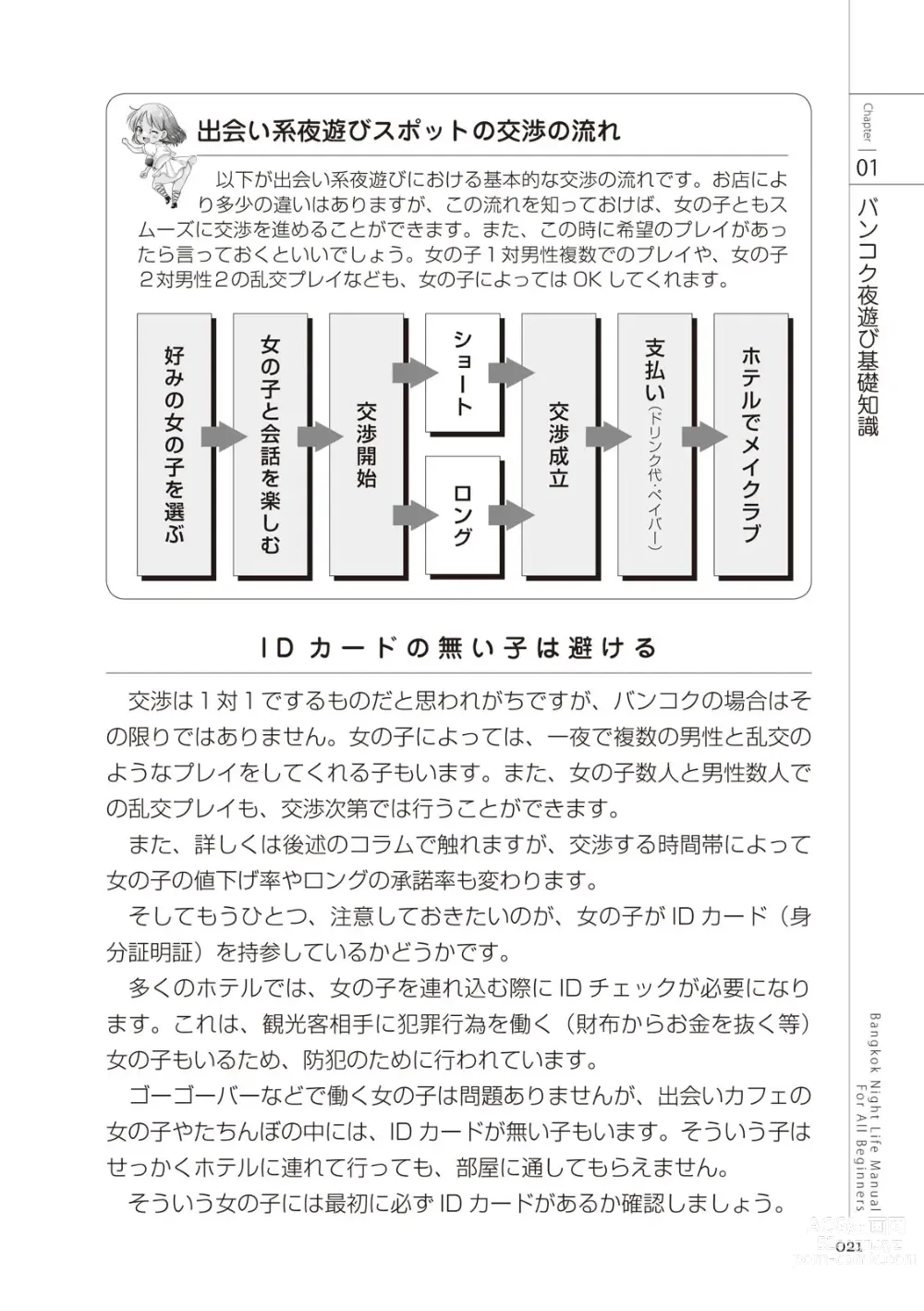 Page 21 of manga いかなくても解る図説風俗マニュアル・海外編 はじめての男子旅行