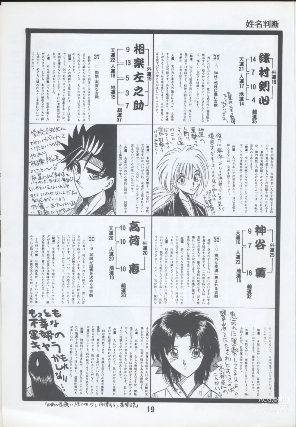 Page 17 of doujinshi Rurouni Kenshin Oro! 2