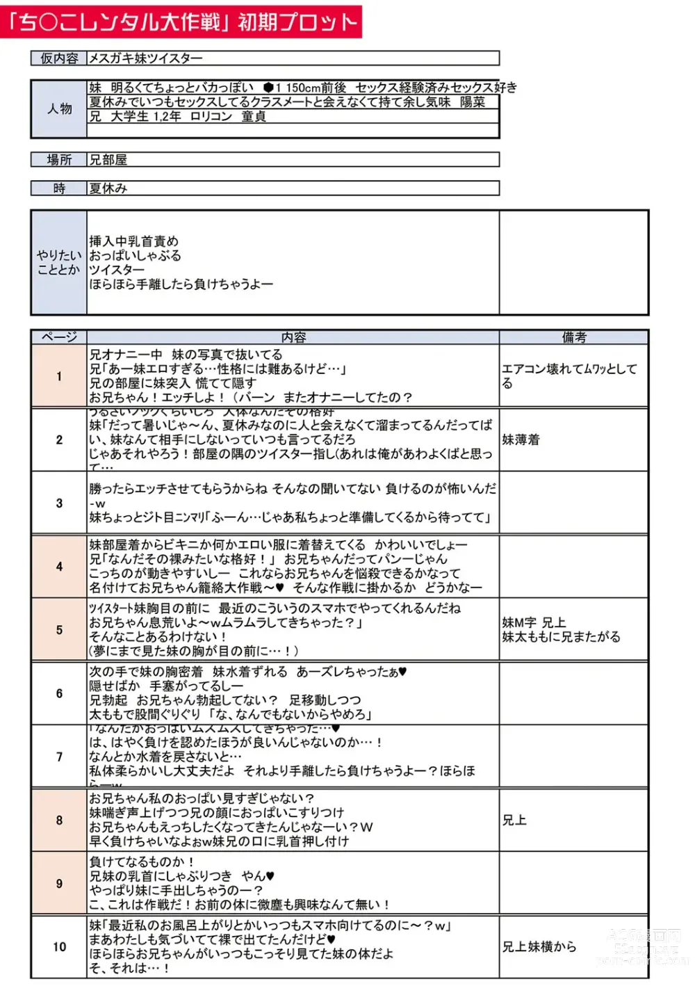 Page 243 of manga Papa no shitai youni shite iiyo + Chinko Rental Daisakusen after + Character Hyou + Shitagaki Shuu